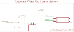 Automatic Water Tap
