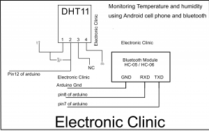 Wireless temperature