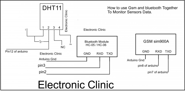 Bluetooth