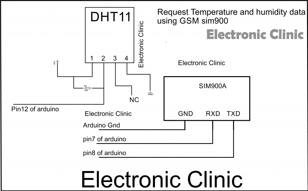 Request Temperature