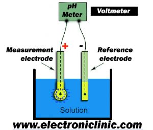 pH Sensor