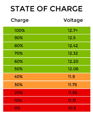 arduino 12v battery voltage monitor arduino 12v battery voltage monitor