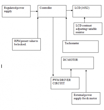 Arduino RPM Counter