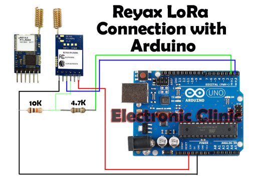 Reyax rylr890 LoRa