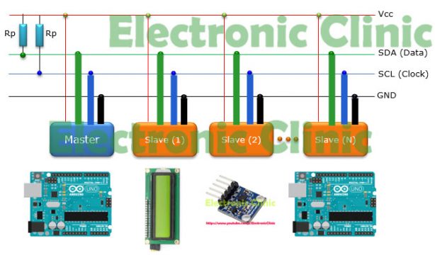 Arduino i2c Scanner and Multiple i2c Sensors