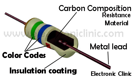 Types of Resistors: Construction, Symbol and Applications » ElectroDuino