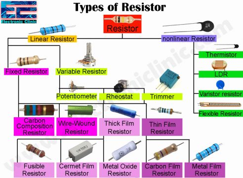 Resistor