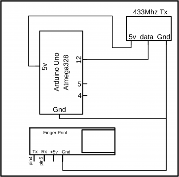 Biometric Student Attendance System with Database