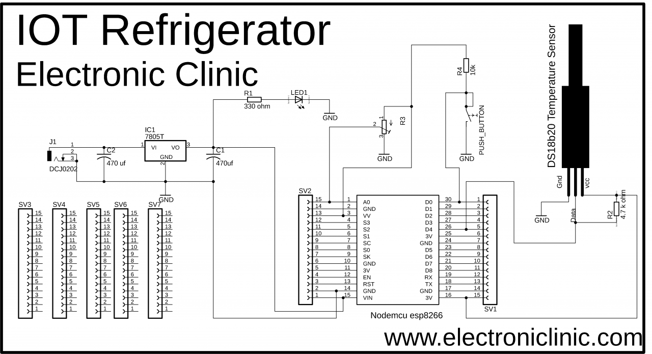 internet of things fridge