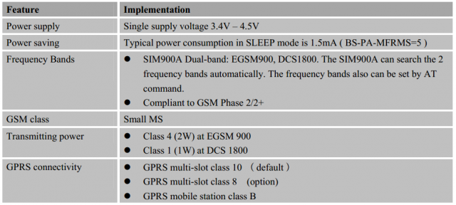 GSM Sim900A