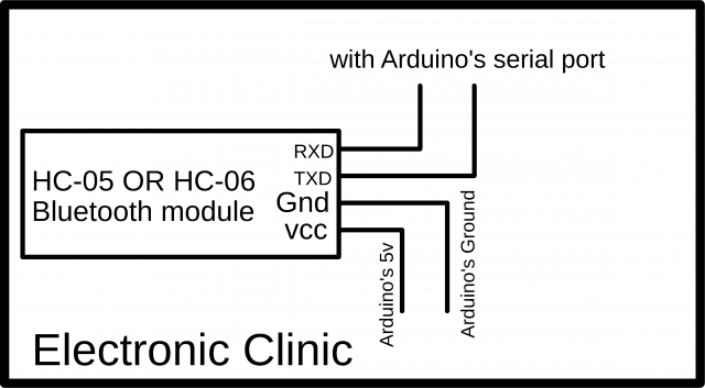 Arduino EEPROM