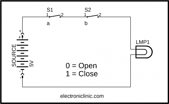 logic gates