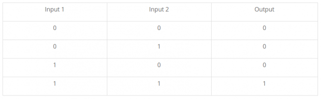 logic gates