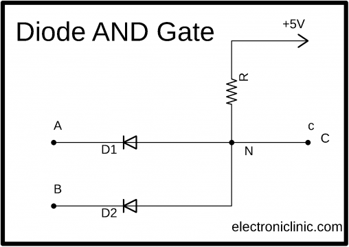 logic gates