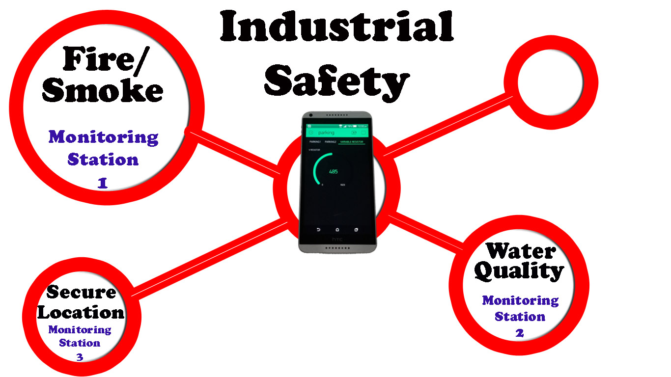 industrial IoT