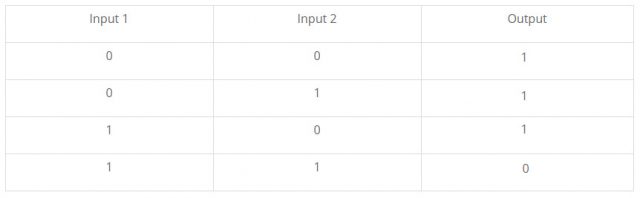 logic gates