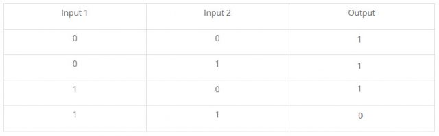 logic gates