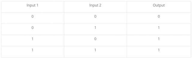 logic gates