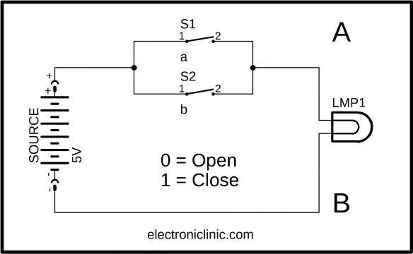 logic gates