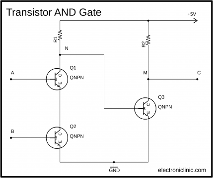 logic gates