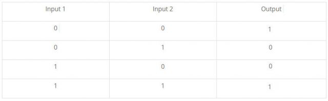 logic gates