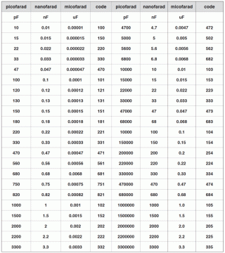 DC 12V LED Bulb