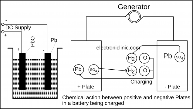 Lead acid battery