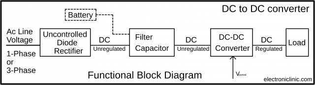 dc dc converter