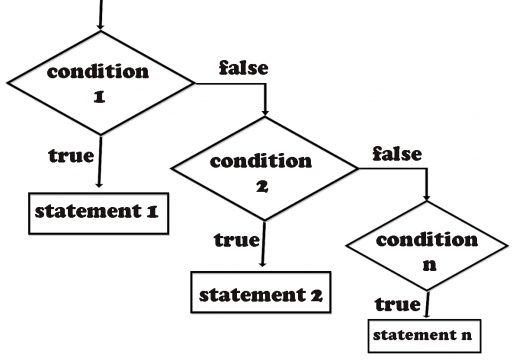 python if statement