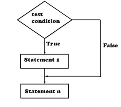 python if statement