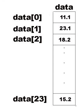 C++ array