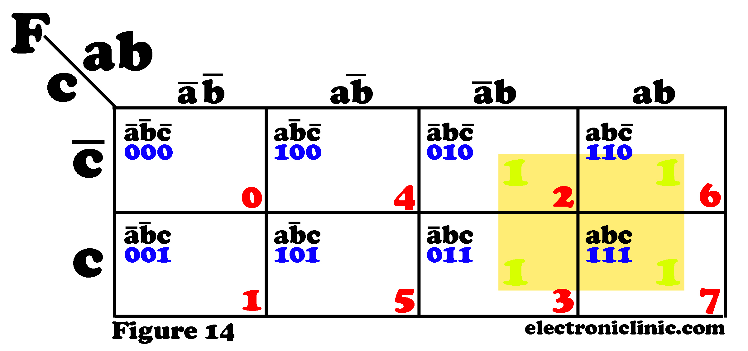 Karnaugh Map k map