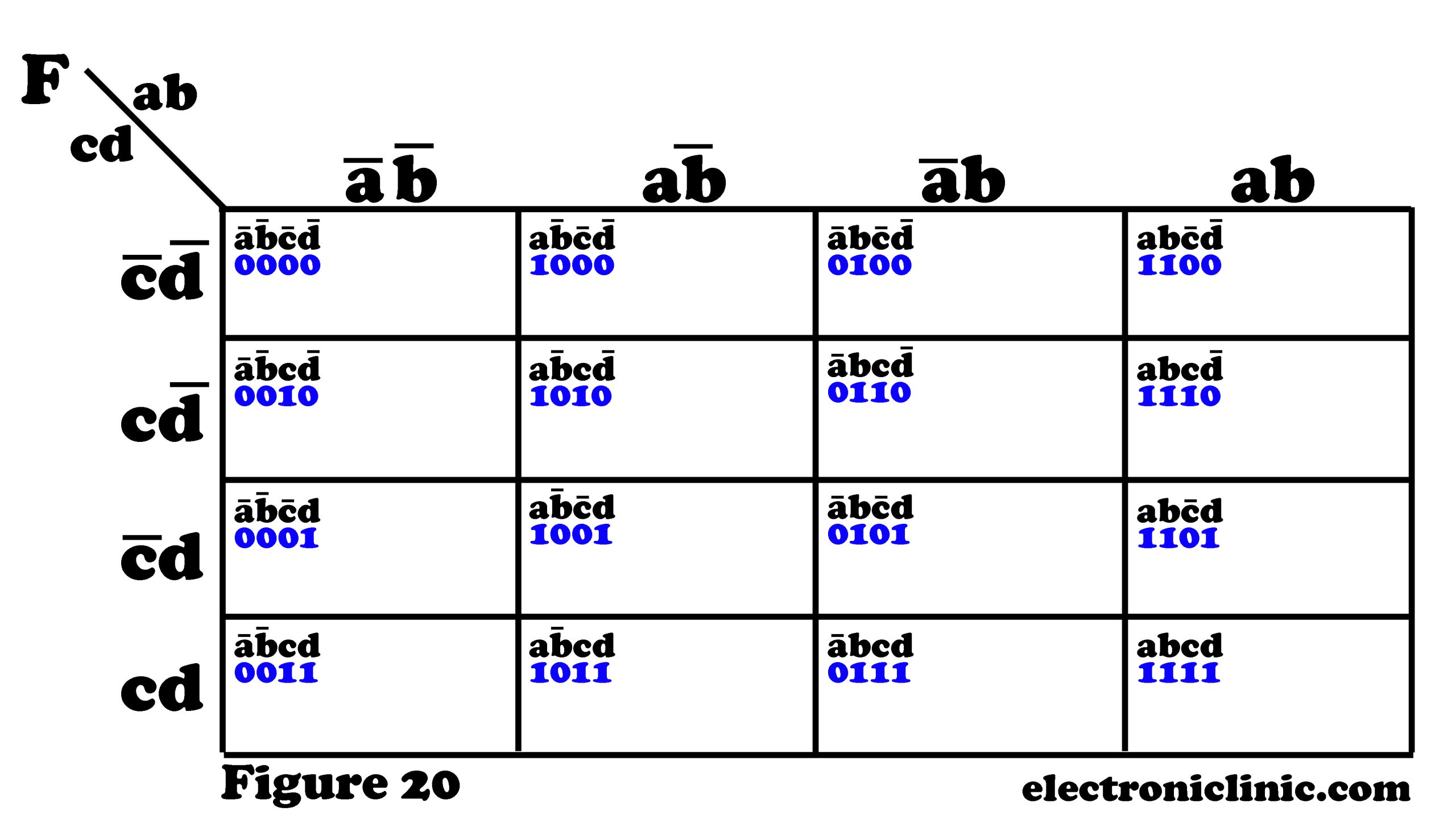 Karnaugh Map K Map in Digital Electronics with Examples