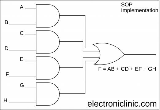 sop and pos