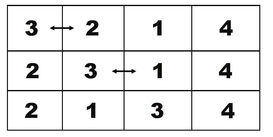 How Does Bubble Sort Work In C++?