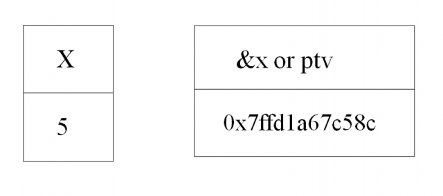 C++ Pointers