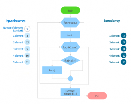 selection sort