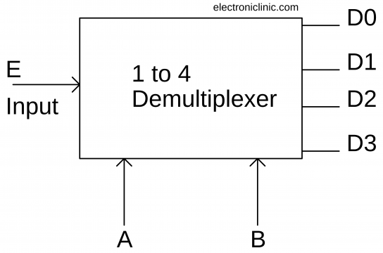 Demultiplexer