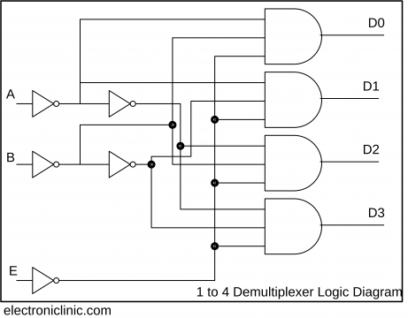 Demultiplexer