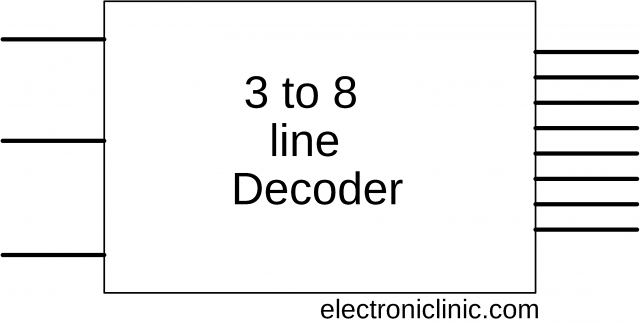 Decoder