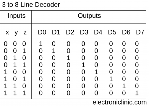 Decoder