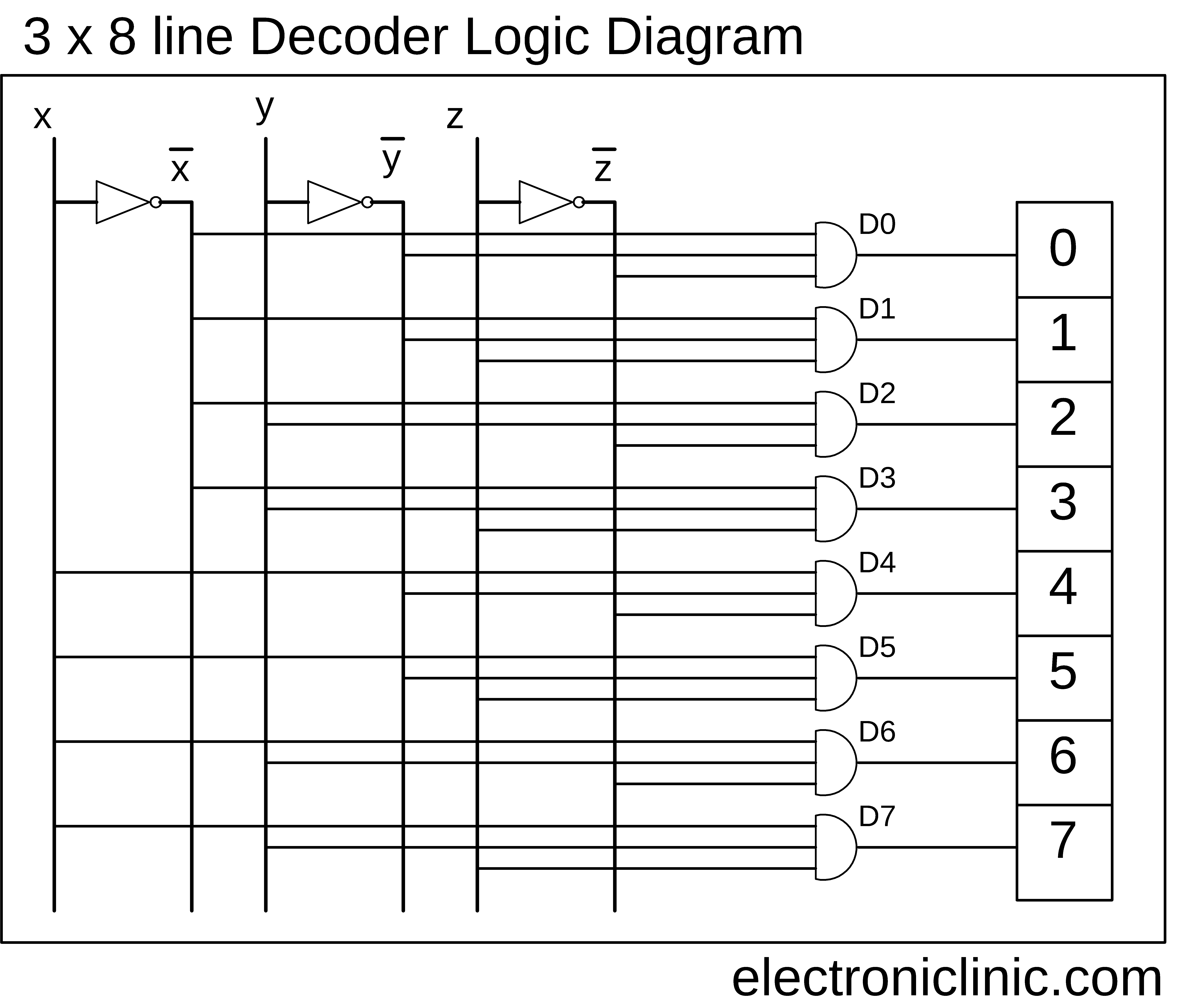 Дешифратор 8. Таблица истинности дешифратора. Decoder.