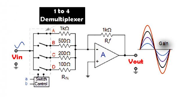 Demultiplexer