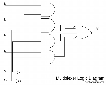 Multiplexer