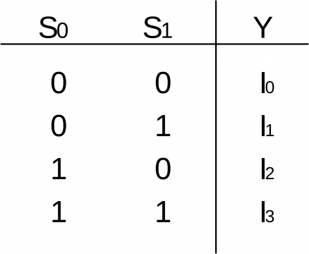 Multiplexer