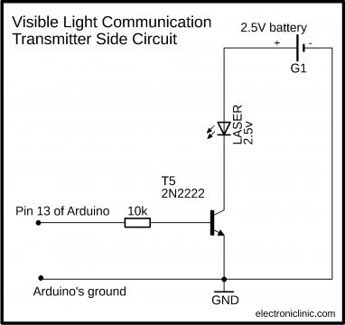 Visible Light Communication