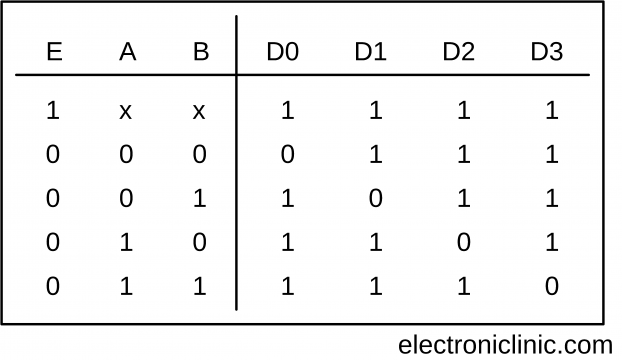 Demultiplexer