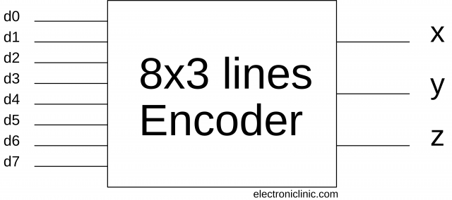encoder in digital electronics