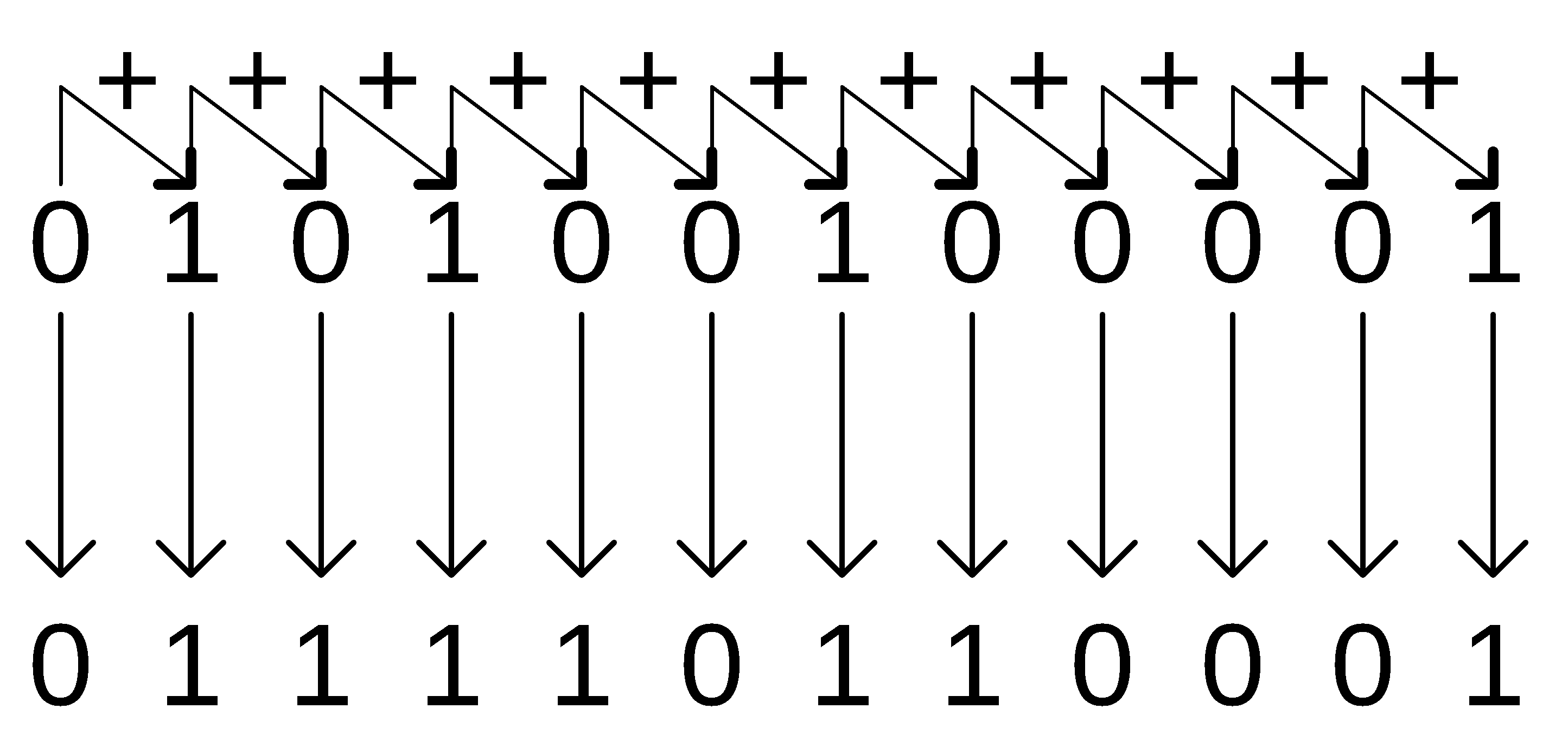 gray number code