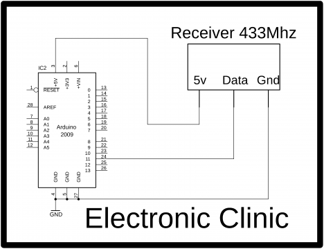 multiple sensors